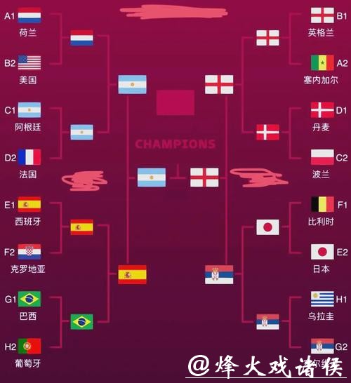 世界杯比赛预测:哪支球队可能成为黑马 世界杯比赛预测:哪支球队可能成为黑马