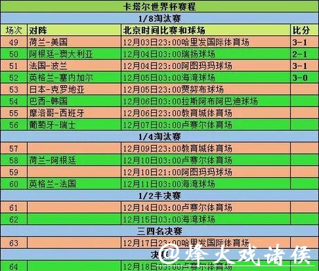 世界杯比分冷门盘点：意外赛果回顾