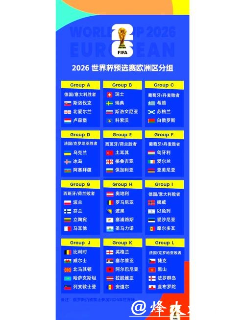 2026世界杯外围：欧洲区热门队伍晋级难易度