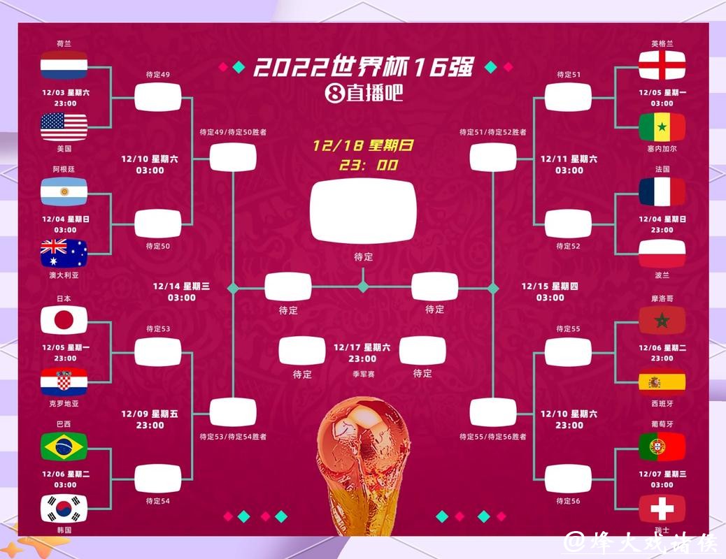 2026世界杯比分:最新比赛数据汇总分析 2026世界杯比分:最新比赛数据汇总分析