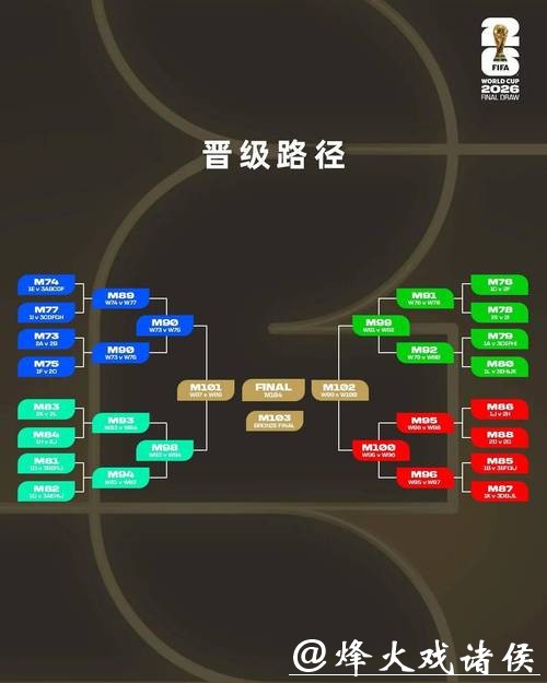 2026世界杯投注规则:从基础到高级的成长路径 2026世界杯投注规则:从基础到高级的成长路径