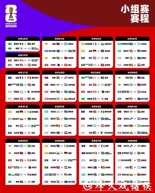 2026世界杯外围:新数据看各大洲出线概率 2026世界杯外围:新数据看各大洲出线概率