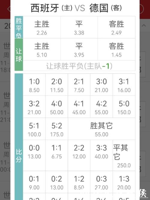 世界杯竞猜平台:揭秘赔率隐藏的奥秘 世界杯竞猜平台:揭秘赔率隐藏的奥秘